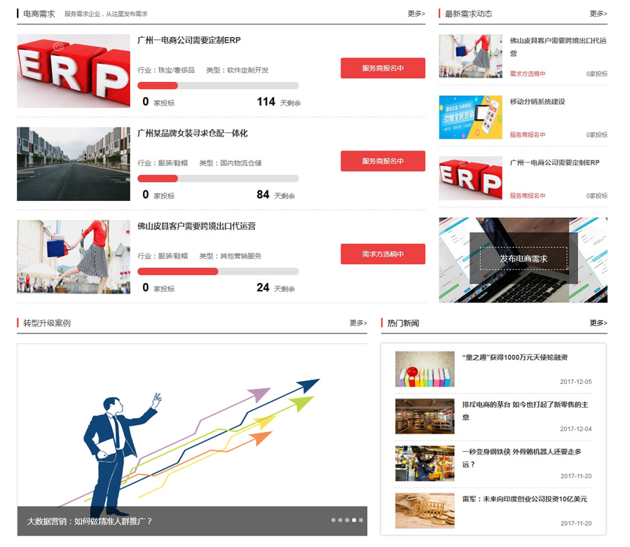 電子商務系統 電子商務系統