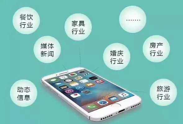 廣州小程序開發 廣州小程序開發